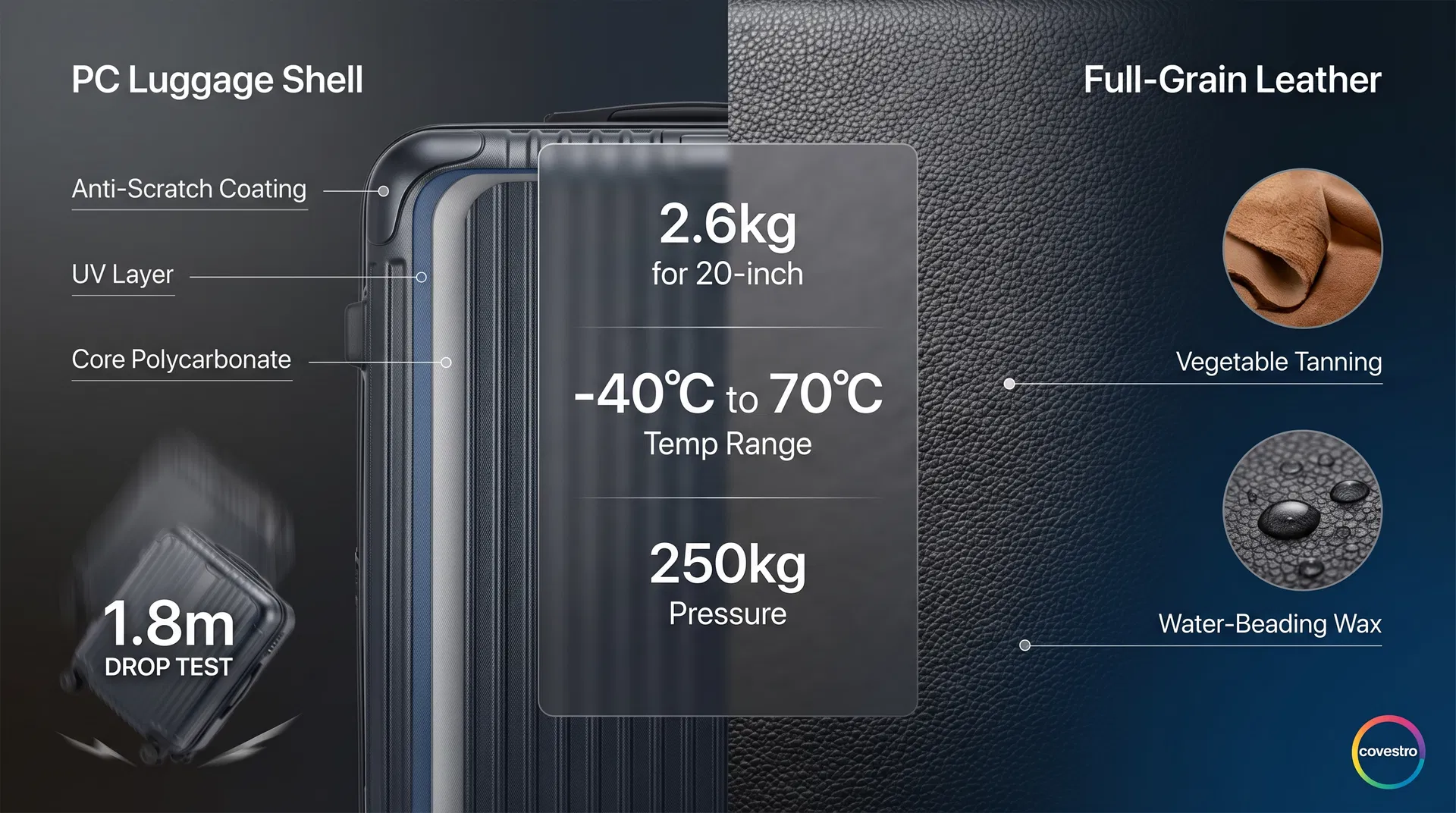 Premium Materials: Full PC Shell & Leather Accents – Luxury Luggage ...